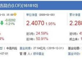 开放式基金每日净值 怎样用手机看当日的基金实时净值？