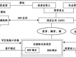 苏交科300284 PPP模式项目实施机构指的是？