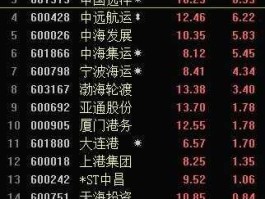 股票600428？海运股票有哪些？