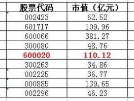 600020股票 临沂的上市公司有哪些？
