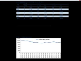 002553南方轴承？000969现价能否买？