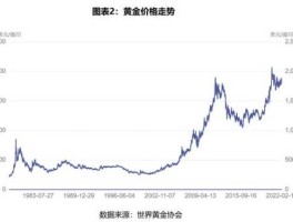 黄金股市价格（黄金股市价格今日最新价2022）