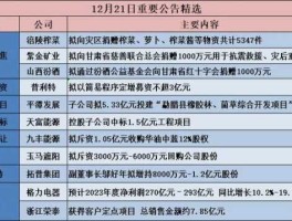 600509股票，A｜十陆地丝绸之路龙头股票？