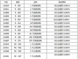 204007（国债逆回购代码？）
