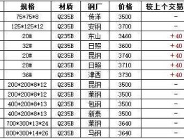 我的钢铁价格网（我的钢铁网报价准确吗？）