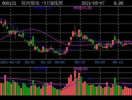 600121股票？煤炭化石能源概念？