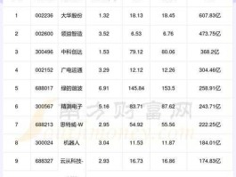 002055股票 机器视觉概念股票有哪些？