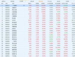 股票300229，股票成交量排行代码？