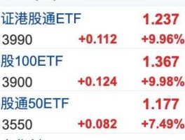 159003 t+0的etf有哪些？
