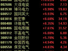 国电南自股票？国家电网股票？
