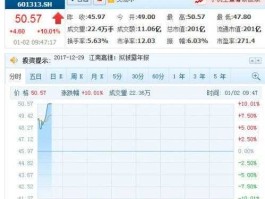 360股票？360股票为什么连续涨停？