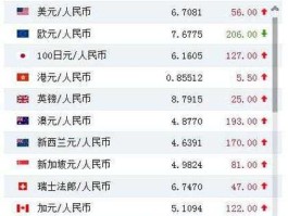 卢布对美元汇率，手头上的外汇现汇如何变成现钞？