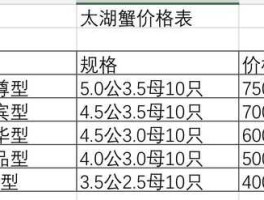 大闸蟹的价格 螃蟹怎么定价？