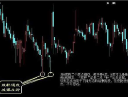 步森股份股票？为什么不断有大单买入，但股价却不断下跌？