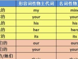 orderwithme，for me和with me的区别？