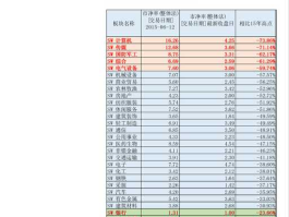 体育产业概念股？体育概念龙头股？