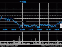 601099股票，保险股票有哪些龙头股？