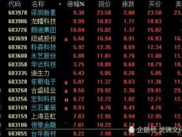 300095？江西上市公司多少？