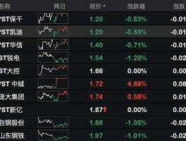 全球股市行情，有什么软件能看全球股市行情的？