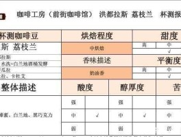 300320？聚氨酯预聚体与莫卡的配比？