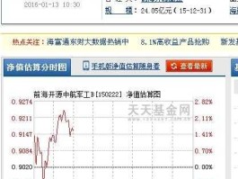 军工b？怎么买150222军工b能象股票一样买卖吗？