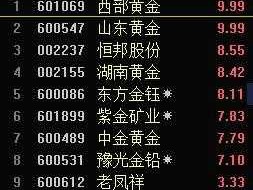 紫金矿业股票？紫金矿业频繁大宗交易股价不大涨？