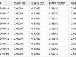 韩币对人民币汇率今日（韩币对人民币汇率今日汇率中国银行）