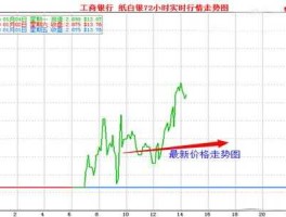 工行纸白银走势图（炒纸白银用什么软件好啊？）