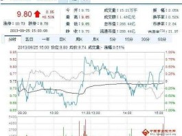 黄金股票有哪些，关于黄金的股票有哪些？