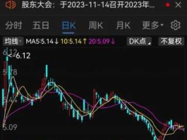 600497驰宏锌锗，市盈率＝市价每股收益但是搜狐上驰宏锌锗600497股价8830，每股收益：，17 市盈率怎么是1548倍？