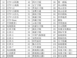 山西广播电视台公共频道？家有儿女在长虹电视哪个节目播出？