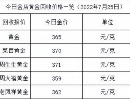现在黄金多少钱一克（黄金价格多少？）