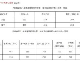2014年安徽高考分数线，2014年安徽省中考满分是多少？