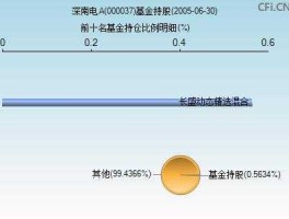 股票000037？电力板块代码是多少？