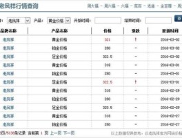 今日金价查询（金价最高达到多少一克？）