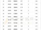 股票002444（口罩上市公司排名？）