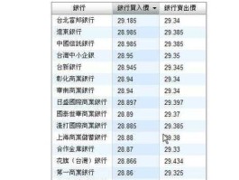人民币兑换台币？台湾币兑换人民币需要什么？