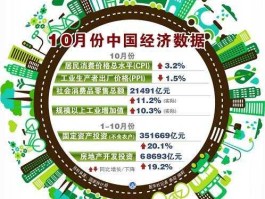 经济数据，数据经济的内容及意义？