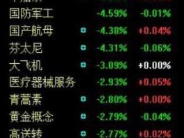 北斗星通股票，北斗网络股票代码是多少？