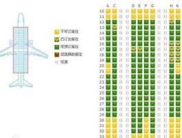 bggf 南航飞机舱位标示的C、N、T、K、H、M、G、S、L、Q、E，分别是什么意思？