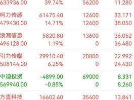 股票网址大全（哪些网站可以查10多年前的股票股东人数？）