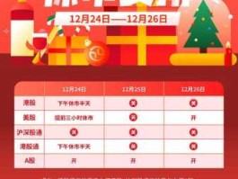 香港圣诞节放假 圣诞节港股开盘时间？