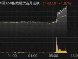 富时中国a50期货行情（怎么看富时A50指数？）