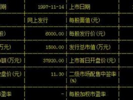 股票600138（主产金属银的股票？）