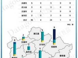 义乌上市公司？金华上市企业排名？