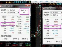 股票601766？沪深两市有哪几只高速铁路题材的股票？