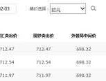 欧元人民币真实汇率（欧元人民币汇率换算表）
