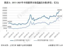 中国股市发展现状（中国股市发展现状如何）