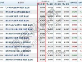 开放基金每日净值 如何查询开放式基金净值？