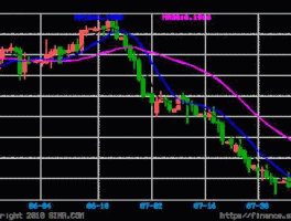 加元对人民币汇率？2015年加元兑人民币汇率走势分析？